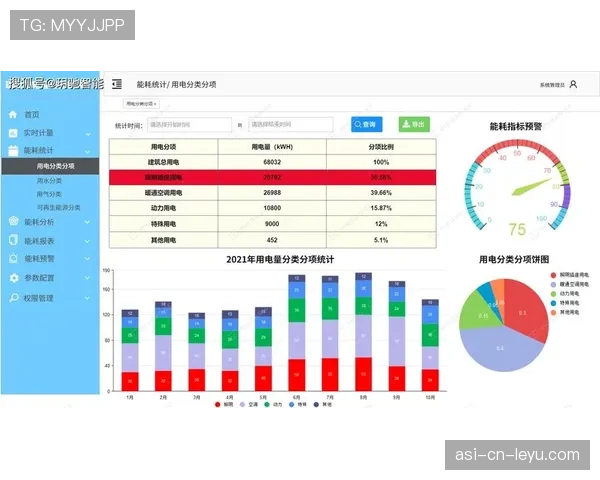 球场临时广告夜间能耗监测与报表模板
